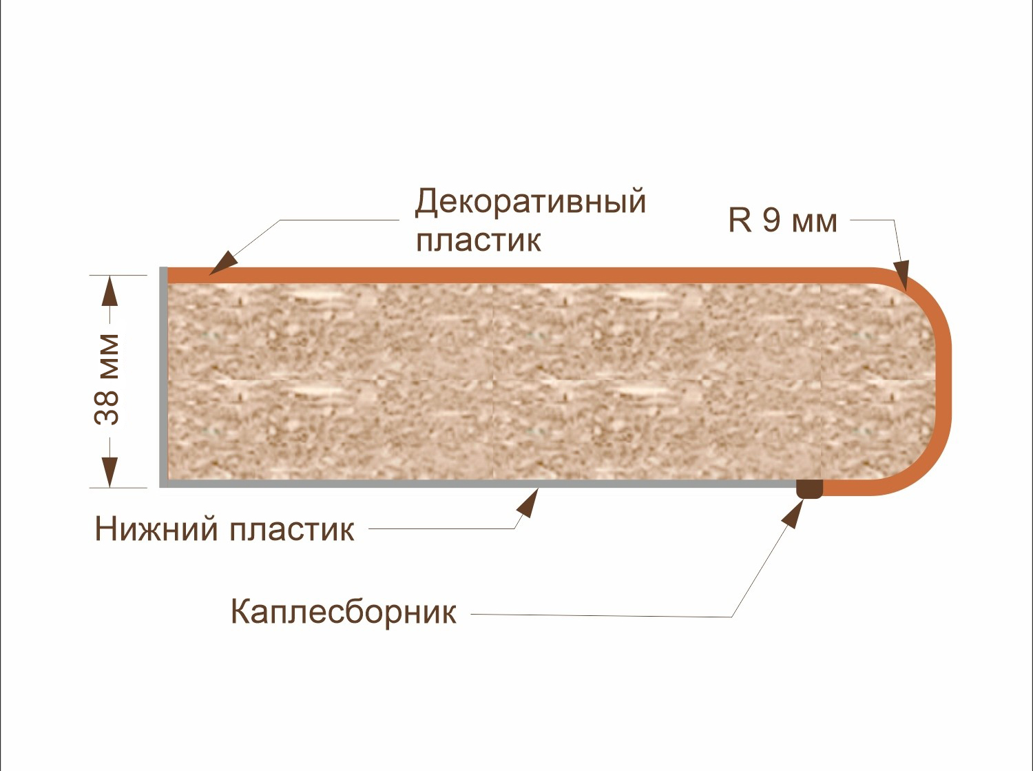 Столешница 38 мм