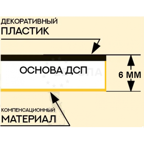 Фотография Стеновая панель 4.2 м | УкладГрадъ